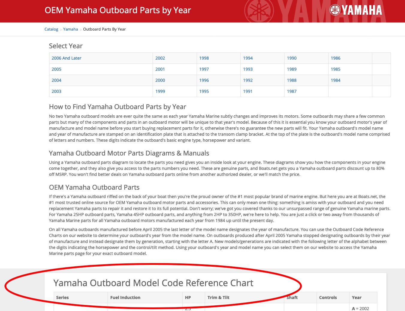 Yamaha Serial Number Lookup Outboard